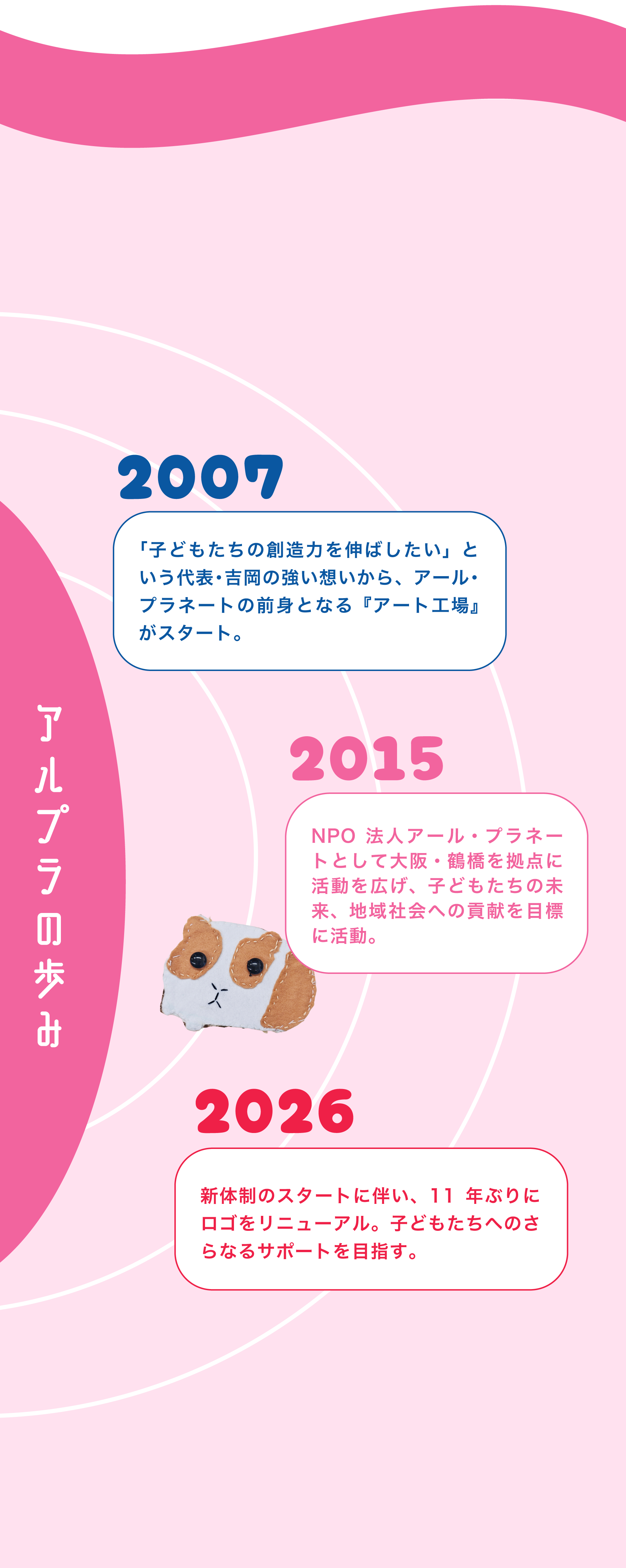 アルプラの歩み